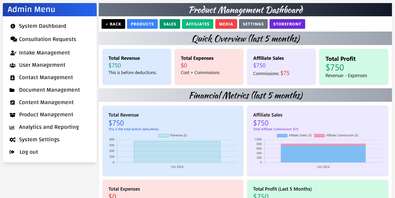 Product Management