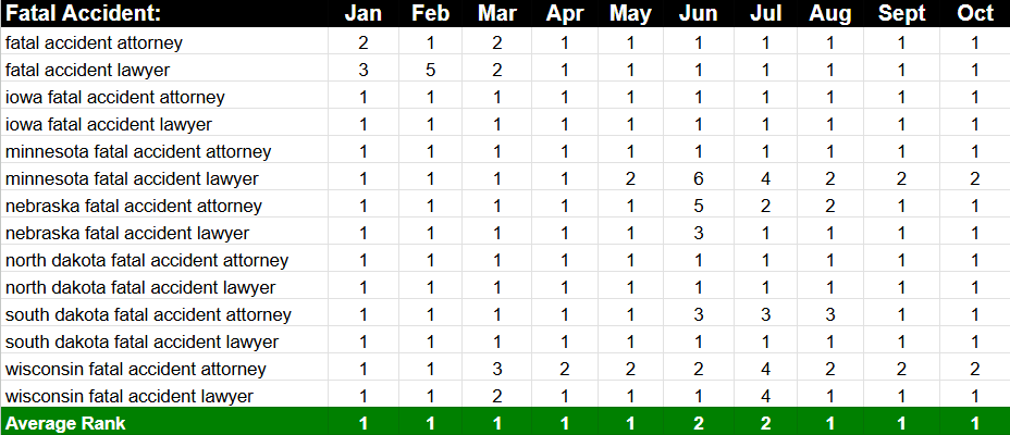 SEO performance chart