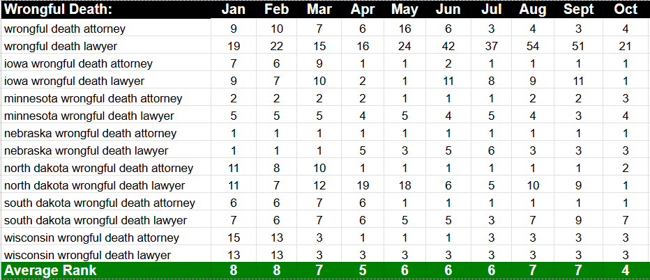 SEO performance chart